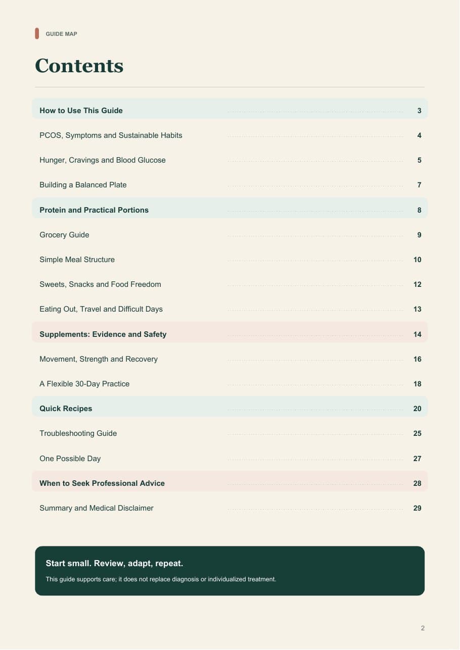 Guide map page from PCOS in Balance